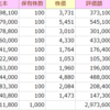 2024年1月の日本株