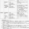 京都市北区役所の特定屋外喫煙場所が健康増進法に違反と指摘(2020年8月7日)