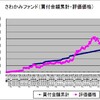 １６９ヶ月目