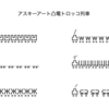 アスキーアートの凸電トロッコ列車をつくってみました