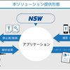 NTTPCとNSW、AIを用いた動作解析ソリューションを共同開発 ～製造・物流分野等における高スキル者の動作を解析し人材育成等に活用～