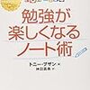 マインドマップで、文章をツリーのようにして理解する！まとめ直し＝キーワードでノートを作る。マインドマップ２