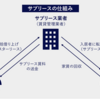 親の空き家、どうする？という相談