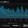 マラソン練習４月20日(水)