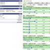 SBI証券 週間報告（2024年2月第3週目）