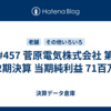 #457 菅原電気株式会社 第102期決算 当期純利益 71百万円