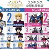 【ガンダムSEED】中間結果おさらいランキング