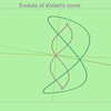 ビビアニの曲線の縮閉線