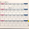 黄信号、長野