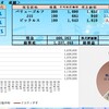 100万円長期投資　6月4週　成績