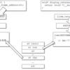 オリジナルLLVMバックエンド実装をまとめる(25. LLVM IRをサポートするためのIntrinsicsのサポート)