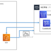 CodePipelineから別アカウントの CodeCommitとECRを利用する