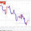 【FX デイトレいちのすけ EUR/USD本日の相場環境認識】2019/10/7