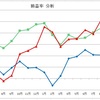 投資信託売ってスッキリした〜