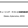 チューリング・テストと芸術的創造性（Boden, Kybernetes, 2010）