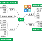 数学は基礎固めが重要 ノートをまとめて公式や問題の解き方を覚えよう Fancyのブログ