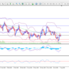 8月１１日のEUR／ＵＳＤ分析('ω')