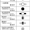 分電盤？配電盤？試験に良く出る配線用図記号の覚え方　〜２級建築施工管理技士試験対策