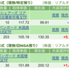 保有銘柄について(2024年10月16日)