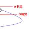 大学受験、模試でＡ判定でもなぜ落ちるのか。学校別模試。実戦、オープン。東大、京大、一橋。 