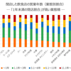 閉店しやすい飲食店とは？｜閉店した業態と営業年数