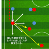 サッカー戦術　偽SBってどういうものか？　ジョゼップ グアルディオラ戦術研究　＃2