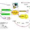 Freeplane 1.2.x の紹介(3)'表現力の強化：FP 1.1.x との比較