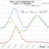 世界の新型コロナウイルス禍、国別・日別 新規感染者数一覧（11月10日現在）/ COVID-19 new cases by country and day, As of November 10