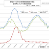 世界の新型コロナウイルス禍、国別・日別 新規感染者数一覧（11月10日現在）/ COVID-19 new cases by country and day, As of November 10