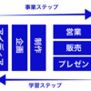 伝えるスキル