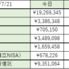 明日から4連休！！！【今日の資産】