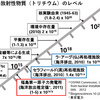 科学的根拠とは？