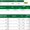 10月14日・デイトレ結果