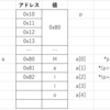 ラズベリーパイ３のメモ（ARMv8の実行状態，例外レベルとか）