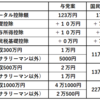 103万円の壁 与党案と国民民主案の比較