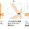 不動産豆知識２７　～土地区画整理事業②～