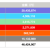 【祝5000万円突破！！】投資資産の状況（2019年8月1日時点）