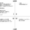 不寛容になっている人に不寛容になるなと言っても意味が無いのではないか、という話