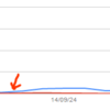 記事数100超えで、じわじわ検索流入が増えてきた