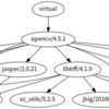 Conanで依存関係の衝突にあって対処した話