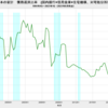 2023/1Q　日本の家計　債務返済率　国内銀行+信用金庫+住宅機構　5.61%　▼