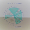 はちの１日～休職中から復職後～