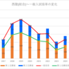 【2024春】西陵(総合)の一般入試倍率【2017~2024の比較】