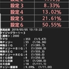 趣味打ち！マイジャグ3で子役をカウントして出来れば勝ちたい