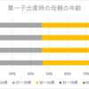 保護者の年齢層が意外に高い