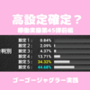 3000Gで高設定ツモを確信！？ゴーゴージャグラー実践！
