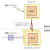 人気順検索のSolrはスケールのためにディスクを捨てた