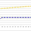 投資進捗　10, 470,000（+30,000）