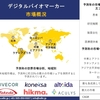 世界のデジタルバイオマーカー産業調査、洞察、サイズ、シェア、需要、トップメーカー、2024-2036年予測