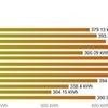 2020年11月度発電記録☆